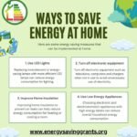 Energy-Efficient Upgrades