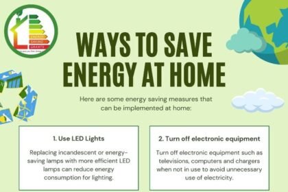 Energy-Efficient Upgrades