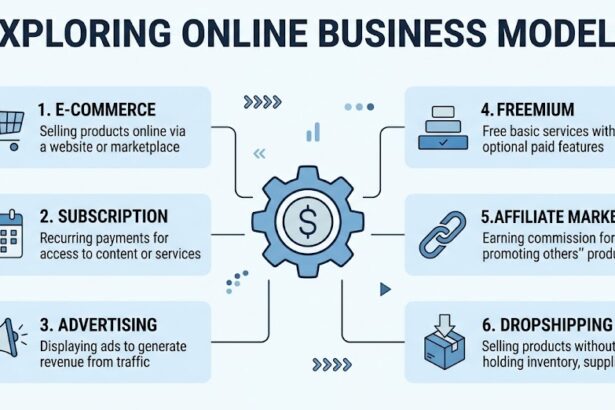 Online Business Models