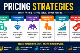 Pricing Strategies