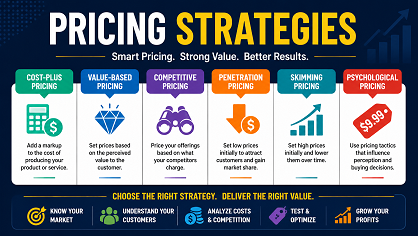 Pricing Strategies